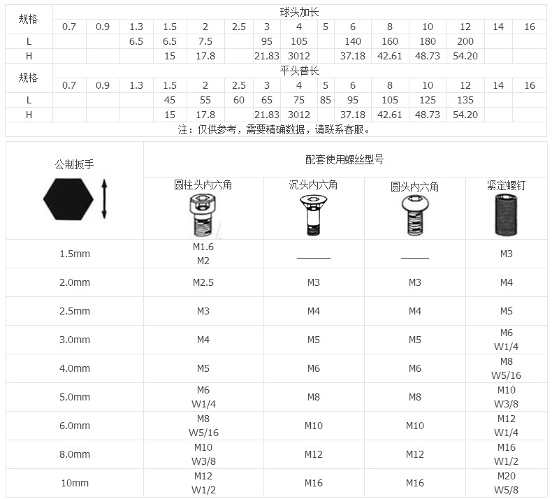 扳手厂家批发