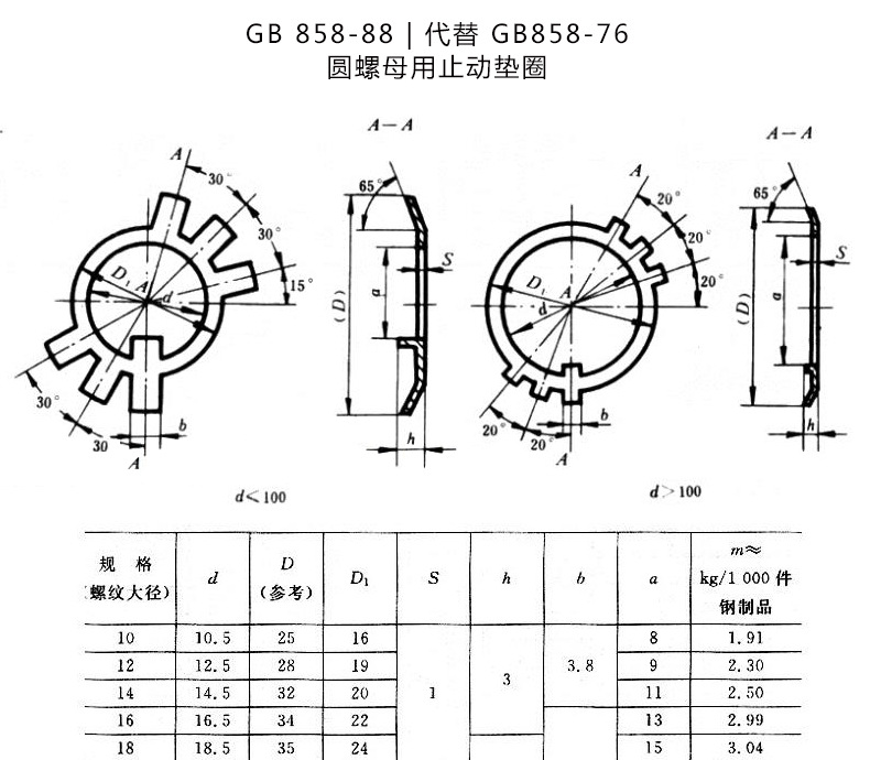 止动垫圈批发 止动垫圈批发
